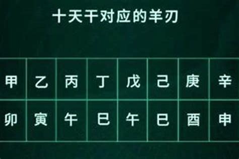 飛刄|八字羊刃飞刃是什么意思